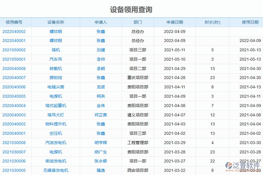 泛普電力工程管理系統(tǒng)中設(shè)備領(lǐng)用查詢管理的價(jià)值