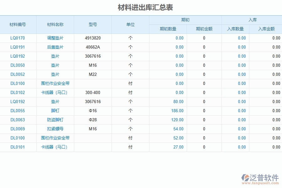 系統(tǒng)材料進出庫匯總表的主要功能