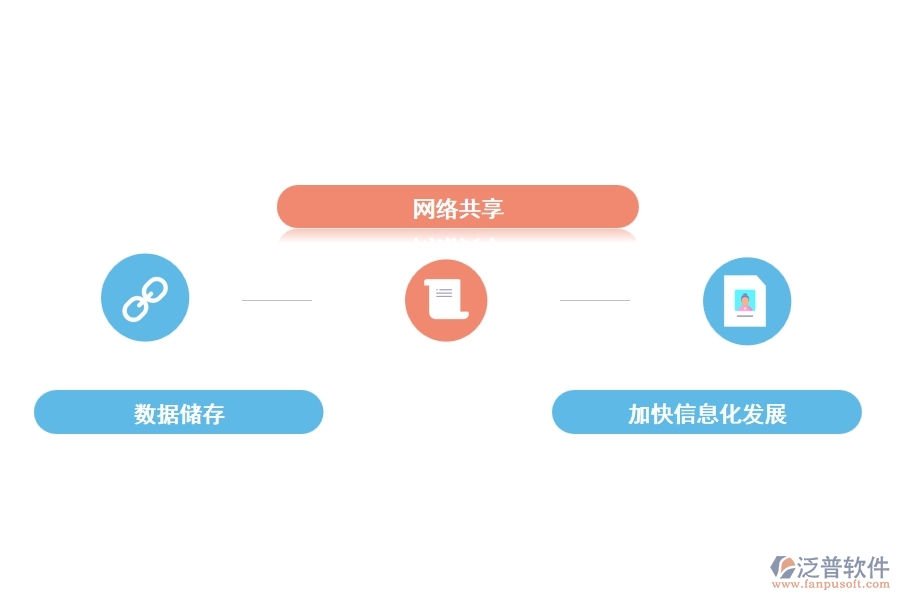 泛普軟件水利工程管理軟件助力企業(yè)信息化建設(shè)