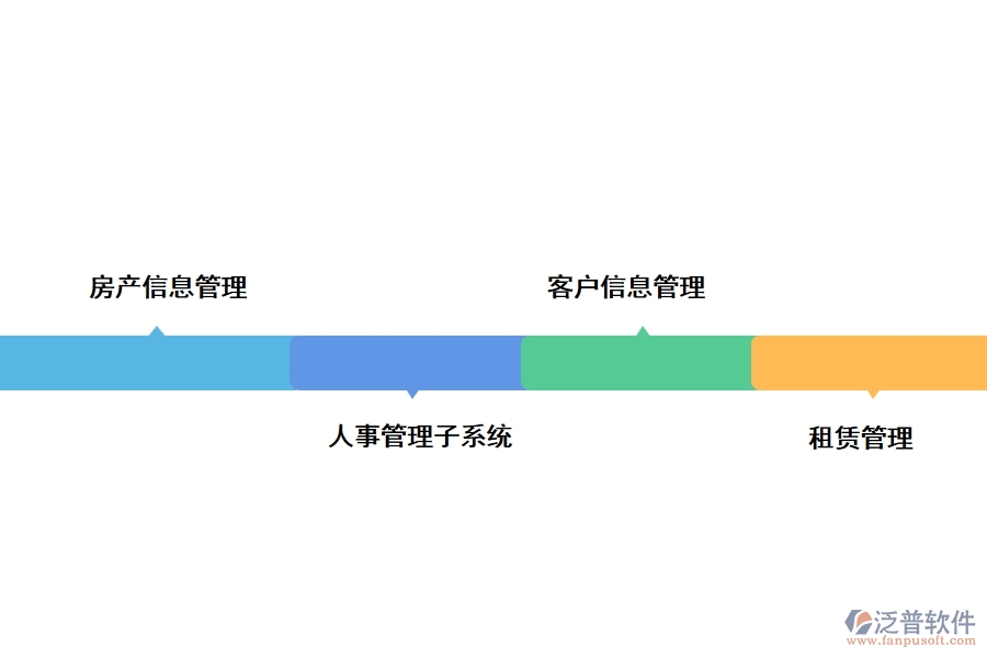 項目業(yè)主的現(xiàn)場管理軟件有哪些功能