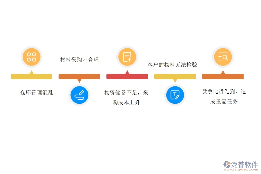 在電力工程企業(yè)中材料入庫明細(xì)查詢常見的問題