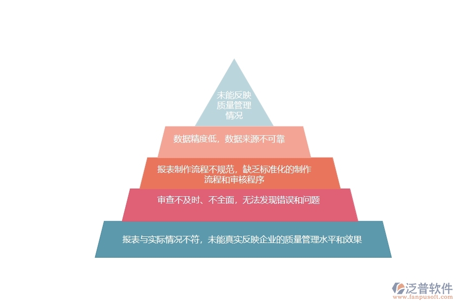 在電力工程企業(yè)管理中質(zhì)量報(bào)表方面存在的問(wèn)題