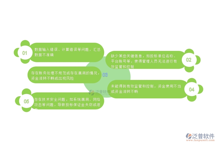 在市政工程企業(yè)中投標保證金匯總表常見的問題