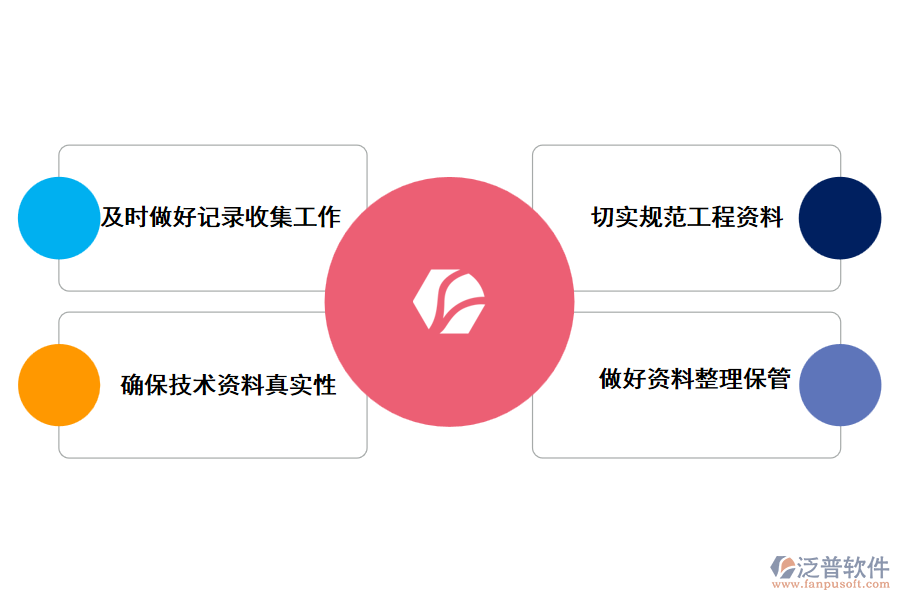 利用泛普軟件改進(jìn)建筑工程資料管理的方法