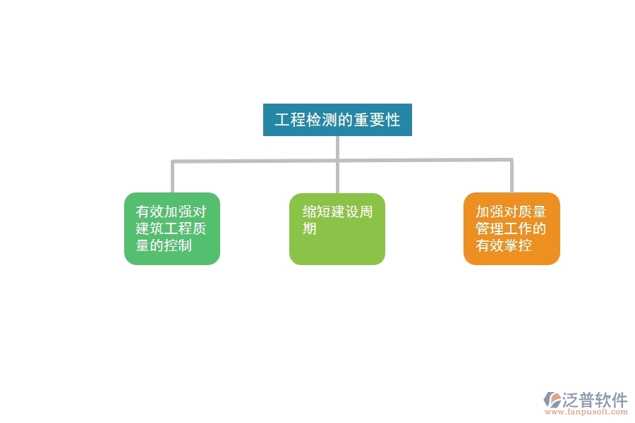 工程檢驗(yàn)的重要性