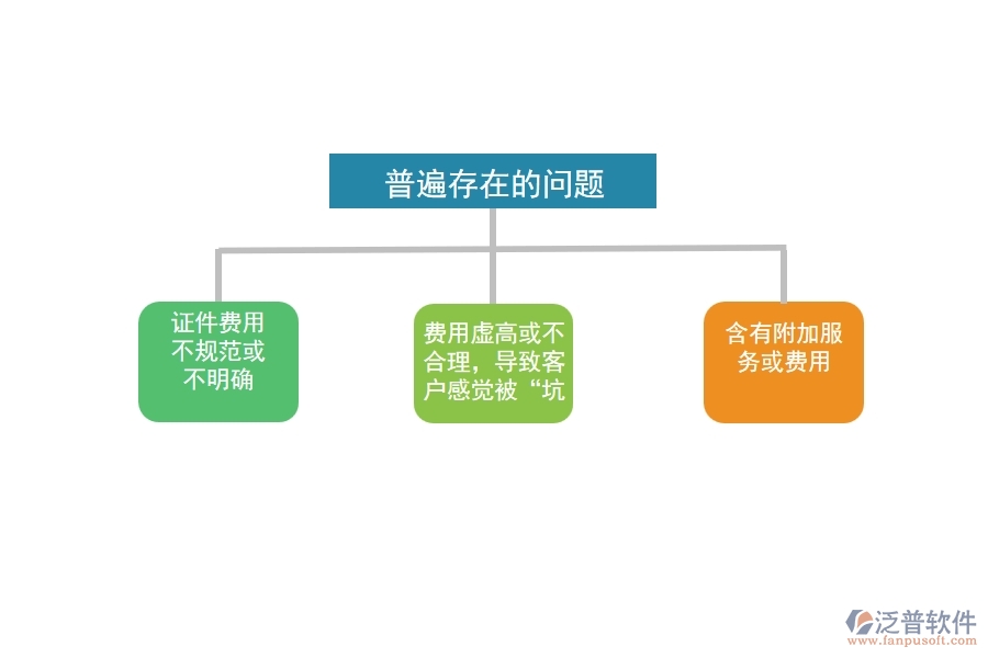 國內80%電力工程企業(yè)在證件費用列表中普遍存在的問題