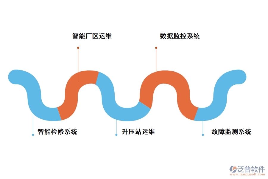 光伏發(fā)電工程資料管理軟件有哪些功能