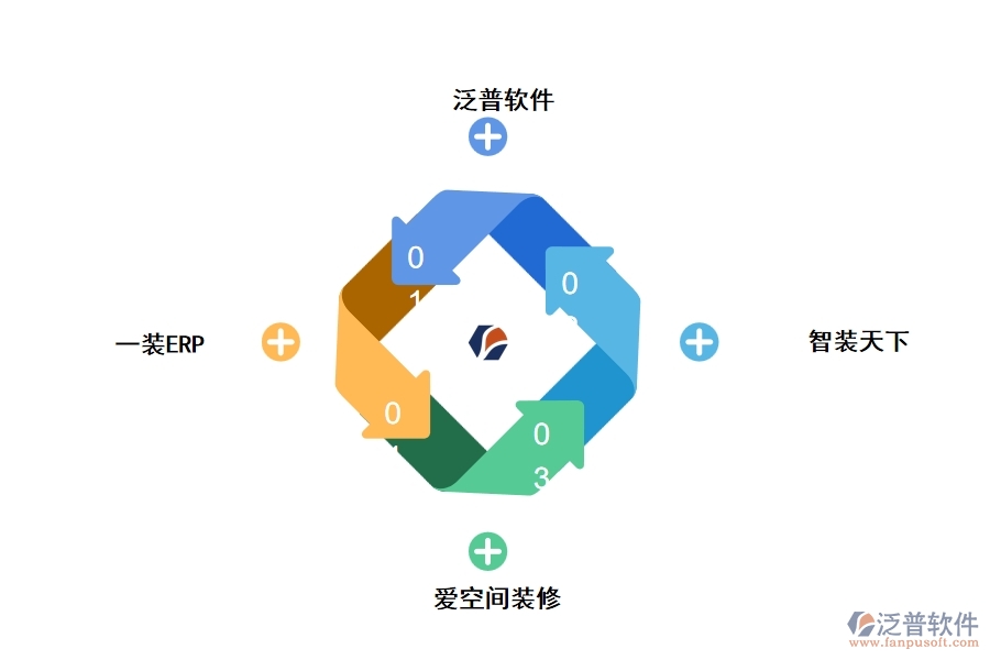 裝修行業(yè)用的工程管理軟件有哪些