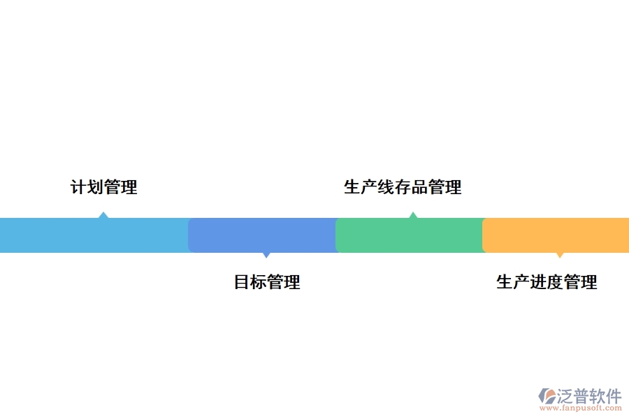 工程管理軟件在制造企業(yè)有什么好處