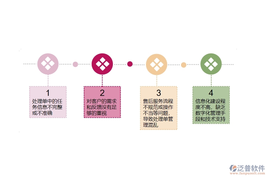 在設(shè)備安裝工程企業(yè)管理中售后處理單方面存在的不足