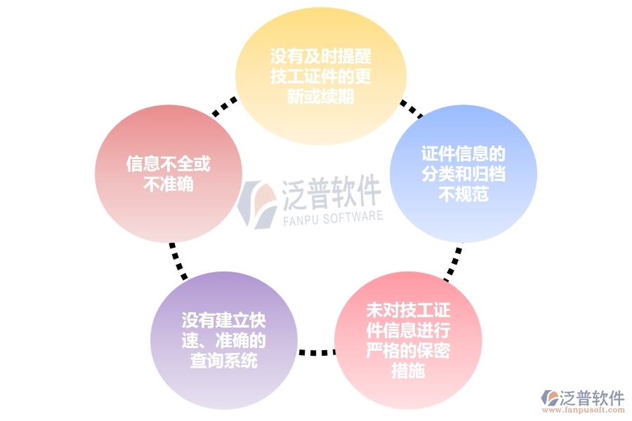 多數(shù)電力工程企業(yè)在證件技工列表中存在的問題