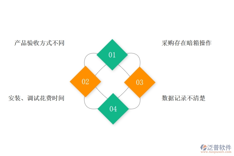 國內80%XX企業(yè)在電力工程材料詢價對比表中普遍存在的問題