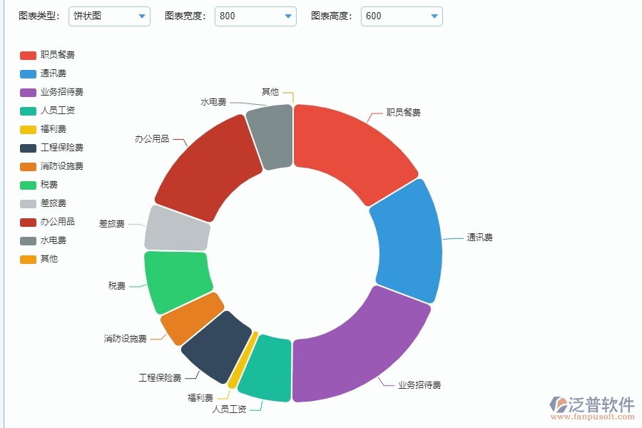 間接成本預(yù)算管理的注意事項(xiàng)