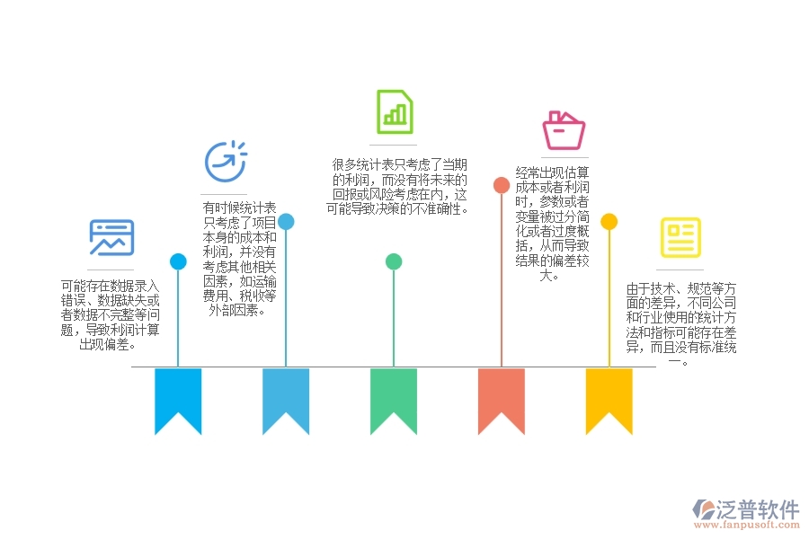 電力工程項目利潤統(tǒng)計表存在的問題