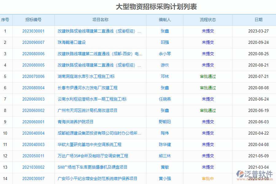 泛普安裝工程企業(yè)管理系統(tǒng)如何有效提高招標(biāo)管理