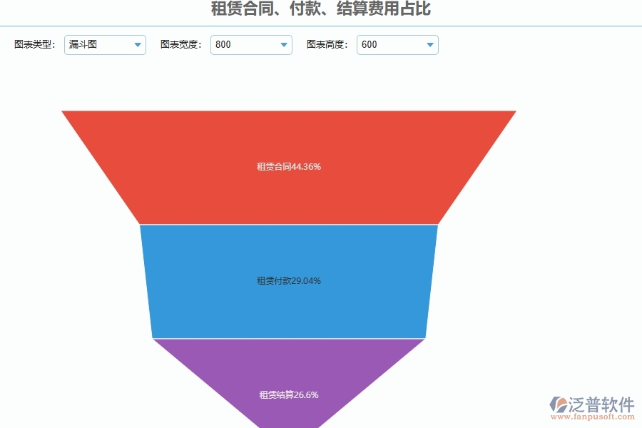 設(shè)備安裝工程項目管理系統(tǒng)在租賃合同，付款，結(jié)算費用占比中的注意事項