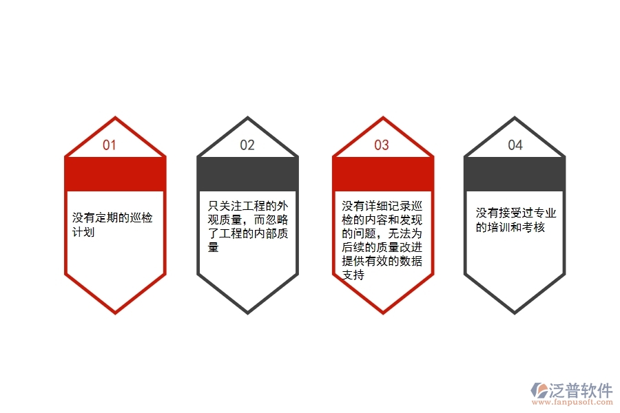 在設(shè)備安裝工程企業(yè)管理中質(zhì)量巡檢方面存在的問(wèn)題