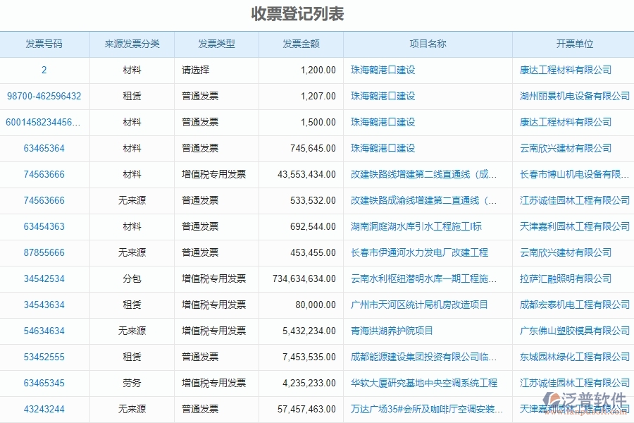 泛普電力工程項(xiàng)目管理系統(tǒng)在收票登記中的價(jià)值