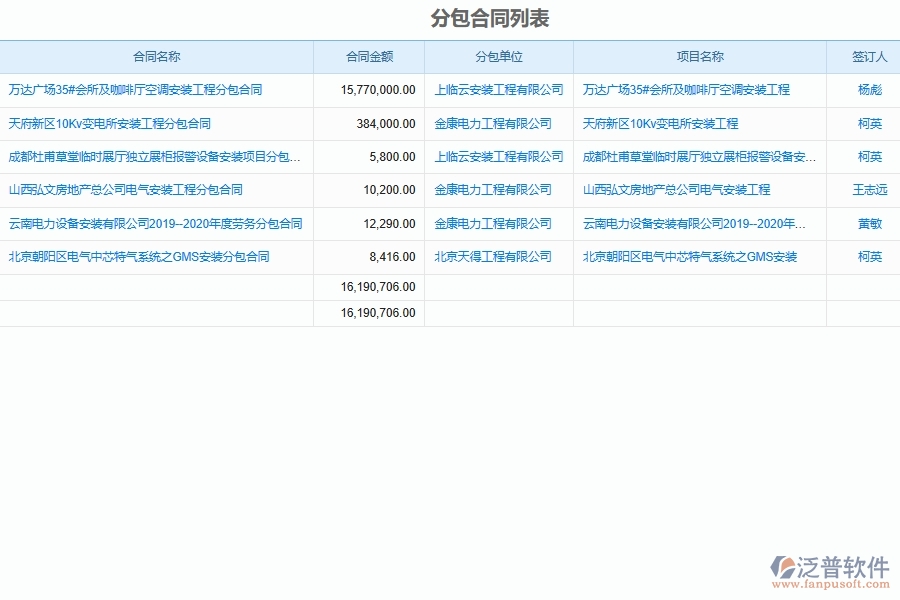 泛普軟件設(shè)備安裝工程企業(yè)分包合同管理系統(tǒng)的核心功能