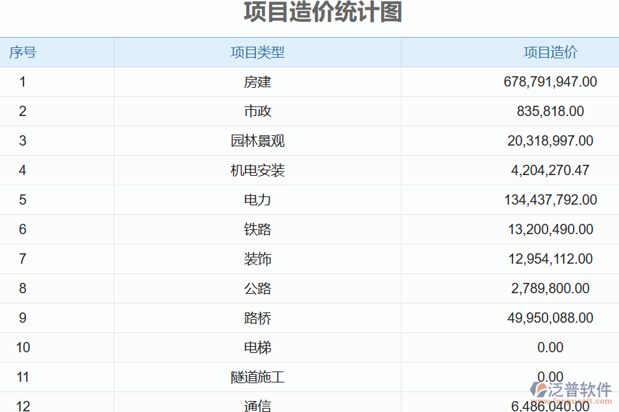 電力工程企業(yè)項(xiàng)目造價的特點(diǎn)