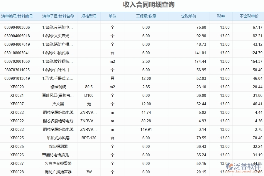 泛普軟件的電力工程項(xiàng)目管理系統(tǒng)在項(xiàng)目合同清單統(tǒng)計(jì)表的價(jià)值