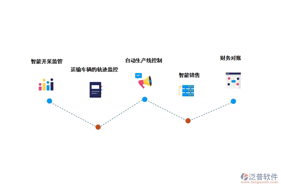 采礦工程管理軟件有什么優(yōu)勢(shì)