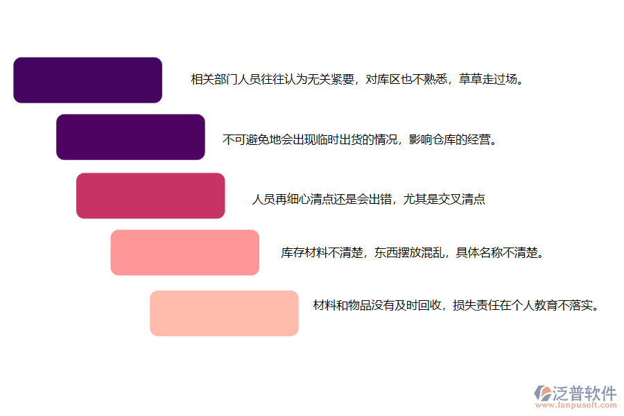 電力施工企業(yè)在材料庫存中遇到的問題