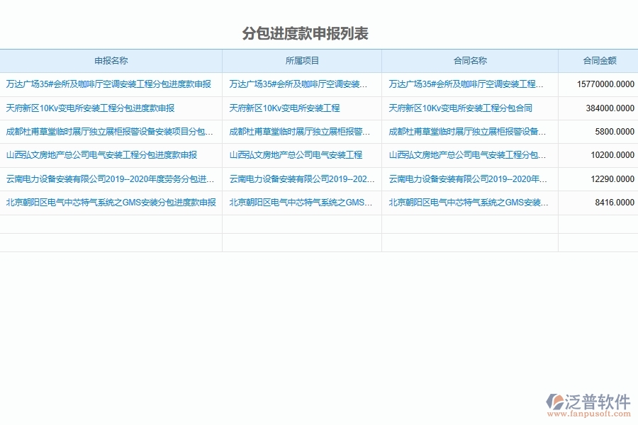 安裝工程分包合同進(jìn)度款(計(jì)量款)申請(qǐng)管理的核心功能