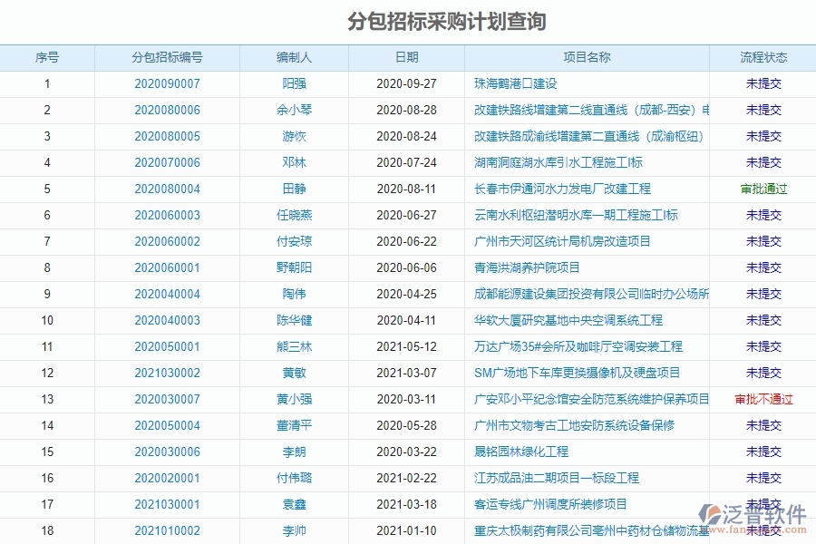 大型物資招標采購計劃明細查詢