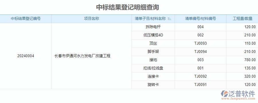 泛普電力工程企業(yè)管理軟件如何有效提高企業(yè)投標(biāo)項目的信息登記