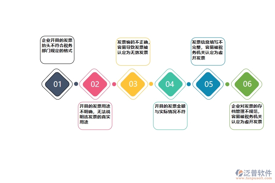 國內(nèi)80%設備安裝工程企業(yè)在開票登記中普遍存在的問題