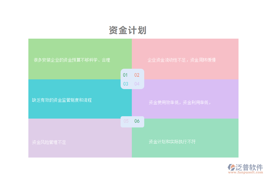 國內(nèi)80%安裝工程企業(yè)在資金計(jì)劃管理中存在的難點(diǎn)