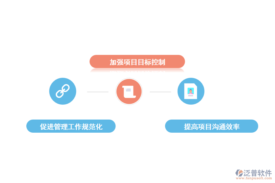 工程項(xiàng)目管理信息化的意義