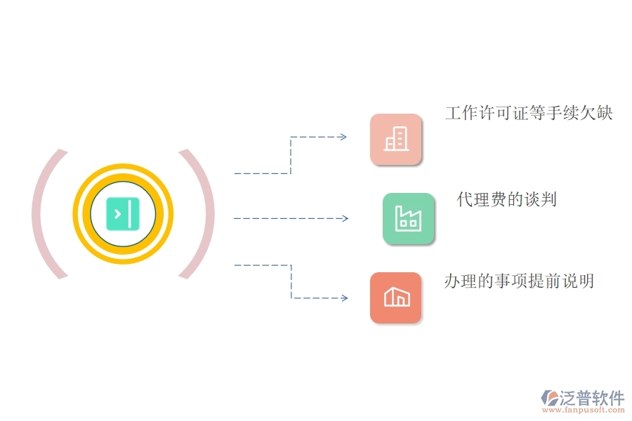 電力行業(yè)在投標項目中標時需要注意的事項