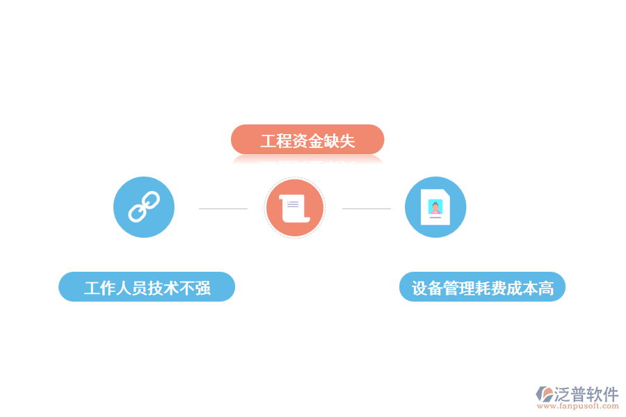 物業(yè)工程設(shè)備管理面臨的問題