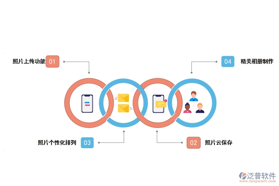 泛普工程圖片管理軟件有那些功能