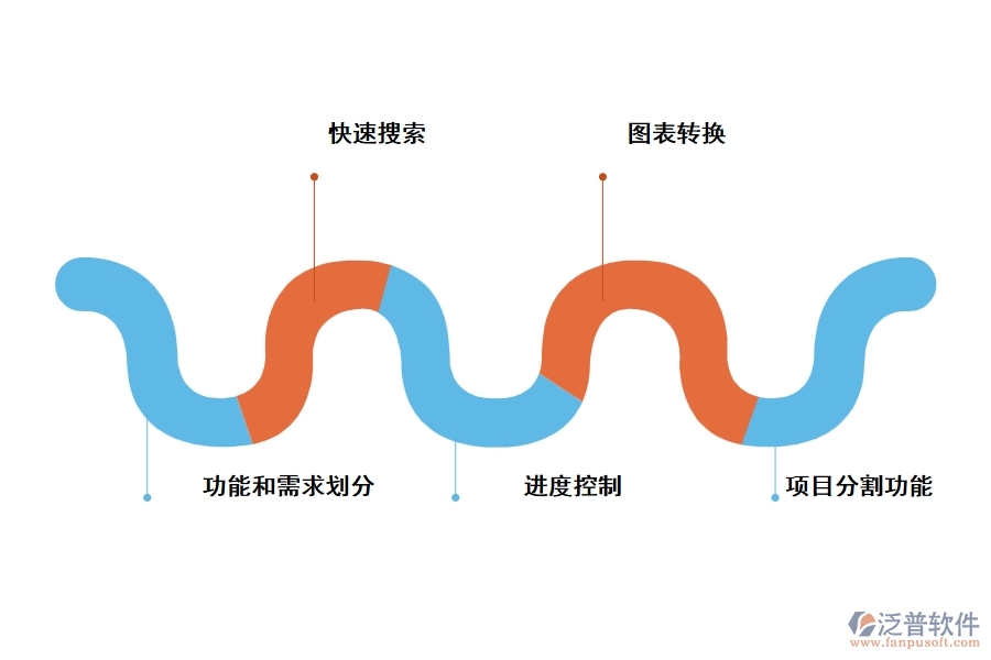 泛普工程規(guī)劃管理軟件有哪些功能