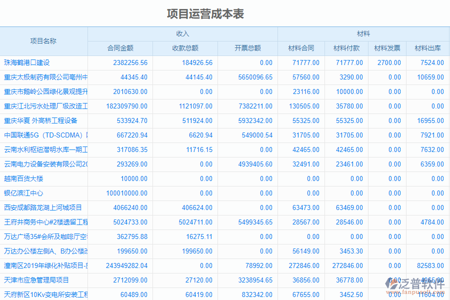 泛普軟件-安裝工程企業(yè)管理系統(tǒng)中安裝成本管理的價(jià)值