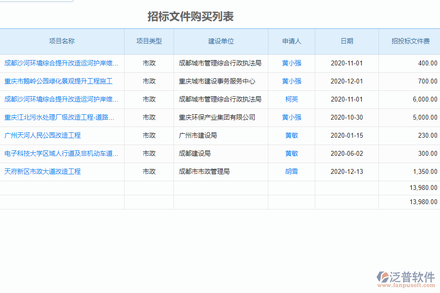 泛普軟件-市政工程企業(yè)管理系統(tǒng)中招標問價購買列表的價值