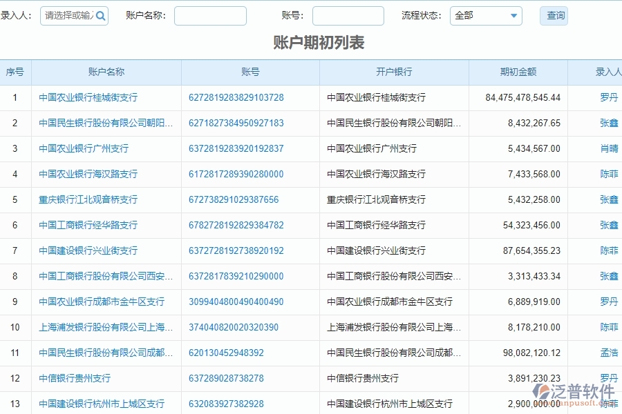 系統(tǒng)在賬戶期初中的管控點(diǎn)及作用