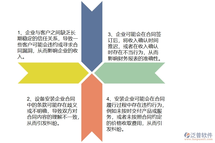 國內(nèi)80%安裝企業(yè)在收入合同中普遍存在的問題