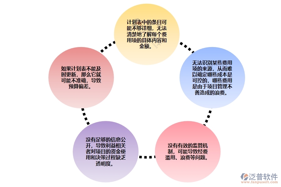 電力工程項(xiàng)目間接費(fèi)用開支計(jì)劃表管理存在的問題