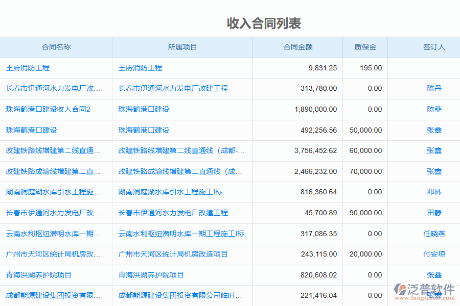 泛普軟件的電力工程企業(yè)管理系統(tǒng)中的收入合同變更簽證明細(xì)