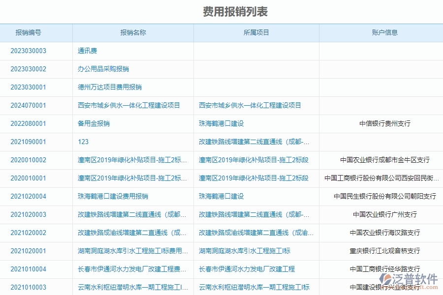 泛普軟件的電力工程項(xiàng)目管理系統(tǒng)在報(bào)銷(xiāo)管理中的作用