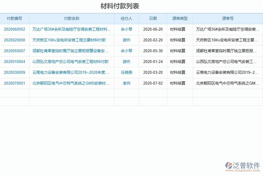 泛普設備安裝工程項目管理系統(tǒng)在材料付款中的價值