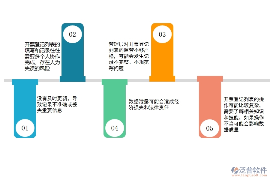 在設(shè)備安裝工程企業(yè)管理中開票登記列表方面存在的問題