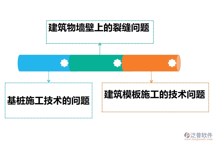 泛普工程技術(shù)管理中存在的問題