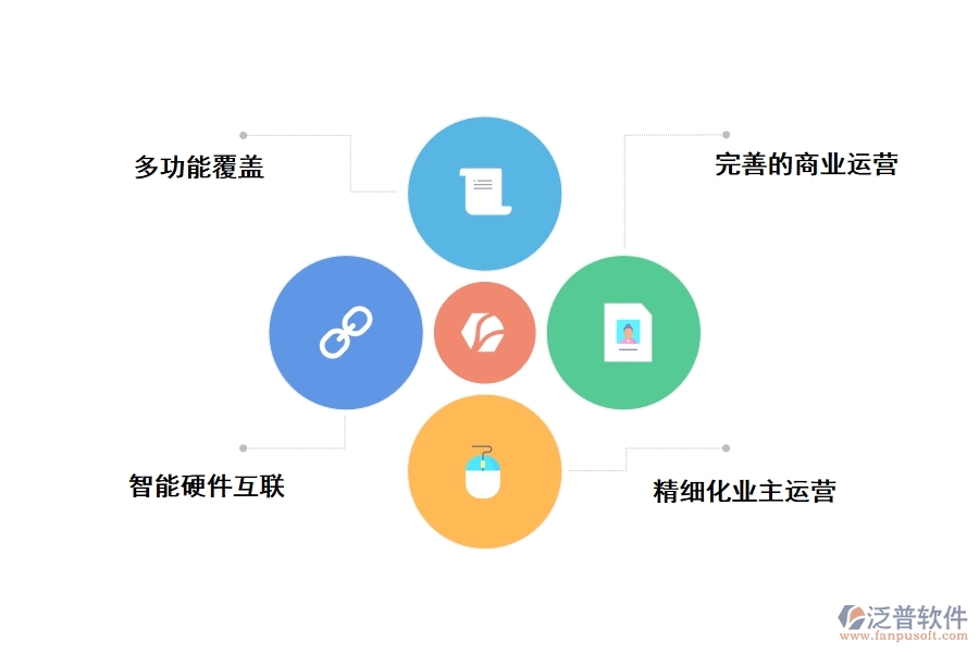 現(xiàn)場管理軟件對項目業(yè)主有什么好處