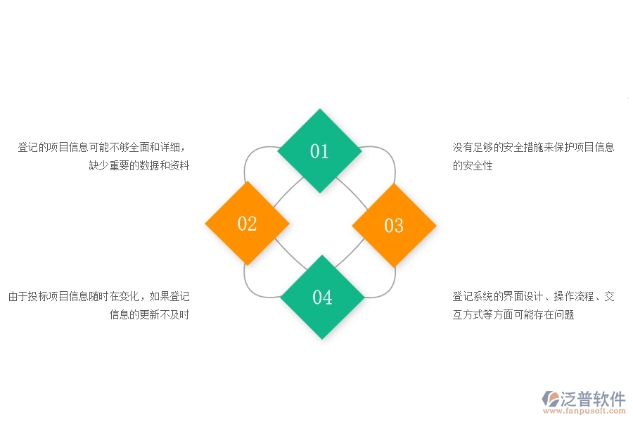 在市政工程企業(yè)中投標(biāo)項(xiàng)目信息登記明細(xì)查詢(xún)常見(jiàn)的不足之處