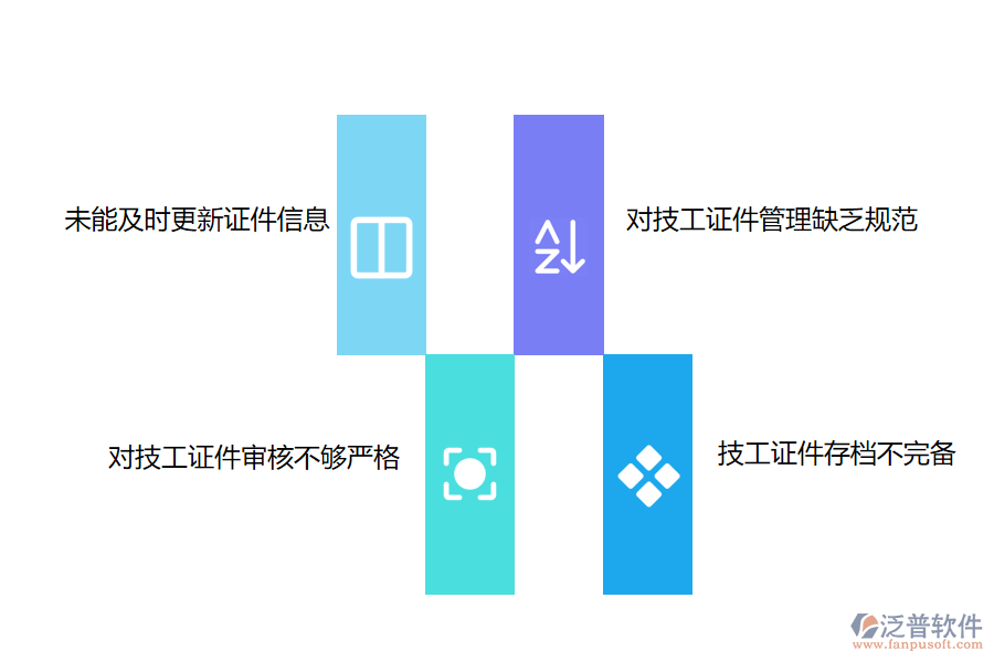 國內(nèi)80%安裝工程企業(yè)技工證件管理中遇到的難點